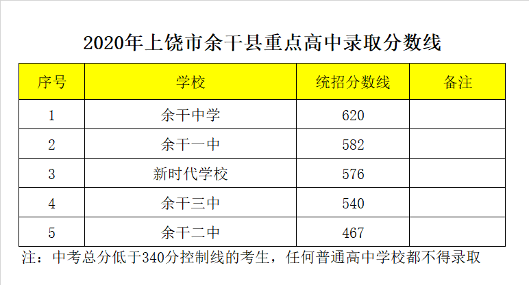 余干县特招体育生名单公布,余干一中特长生