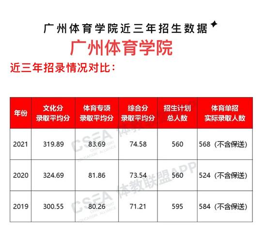 广州体育学院复试录取名单,广州体育学院拟录取名单