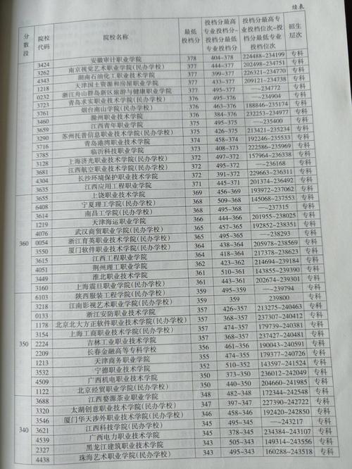 浙江体育生怎么报大学名单,浙江体育生如何填报高考志愿