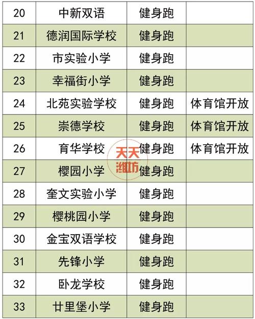 体育达标学校名单公示几天,体育达标学校名单公示几天出结果