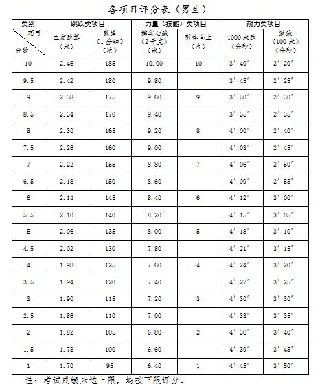 浙江三项体育项目名单查询,浙江三项体育项目名单查询系统