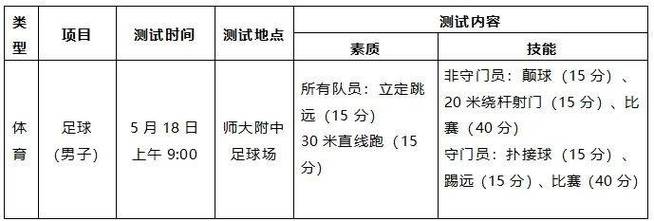 云南师大体育复试名单公布,云南师范大学体育考研报录比