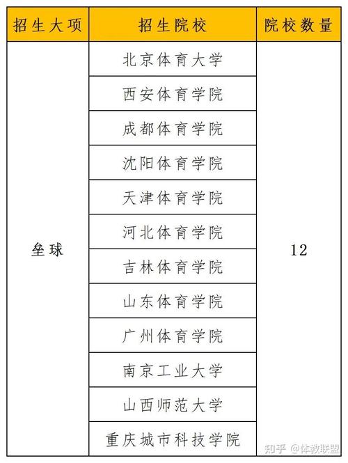 广州体育录取名单公示几天,广州体育学院录取通知书查询