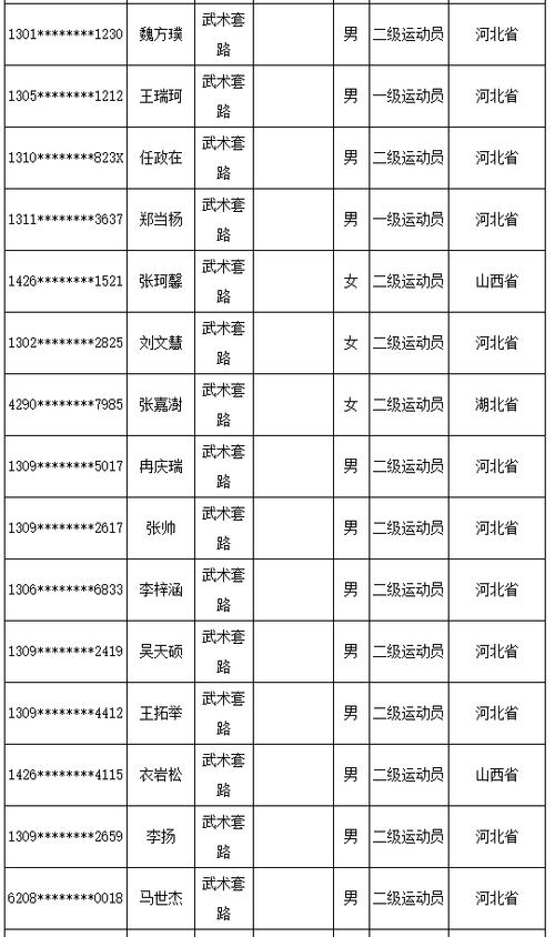 单招体育新增学校名单公布,2020体育单招学校招生人数