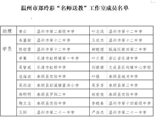 温州体育运动学校特招名单,温州市体校2020年春季招生