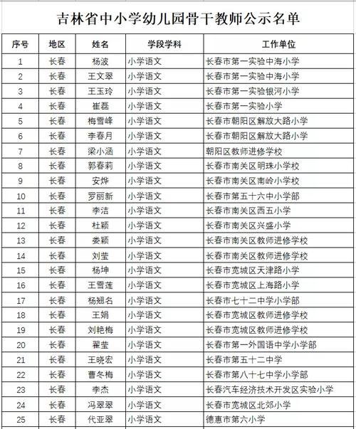 南镇小学体育老师名单电话,南镇小学体育老师名单电话是多少