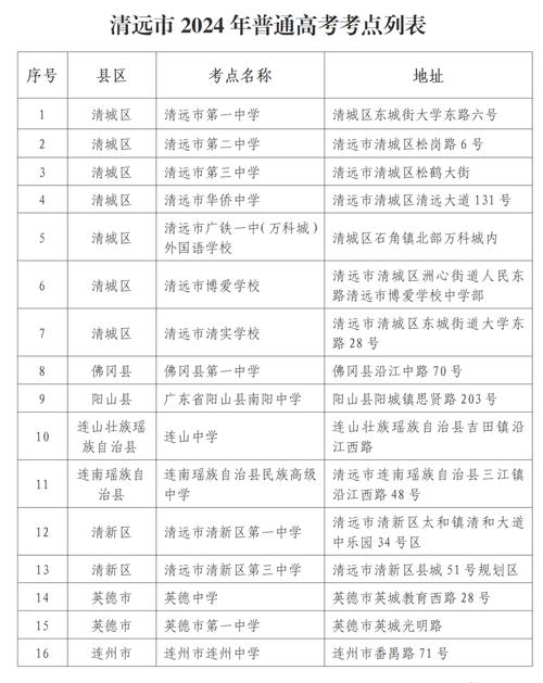 恩平市华侨中学体育生名单,恩平市华侨中学高考成绩