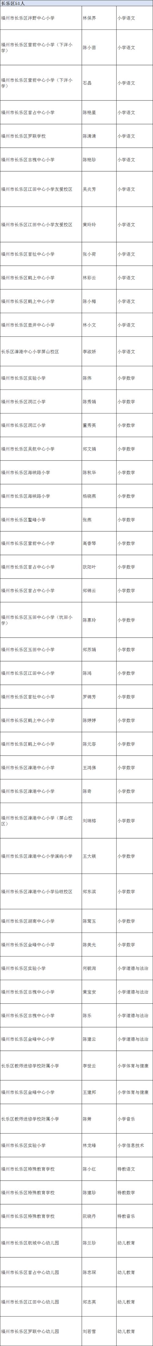 中山高平小学体育老师名单,中山小学教师名单