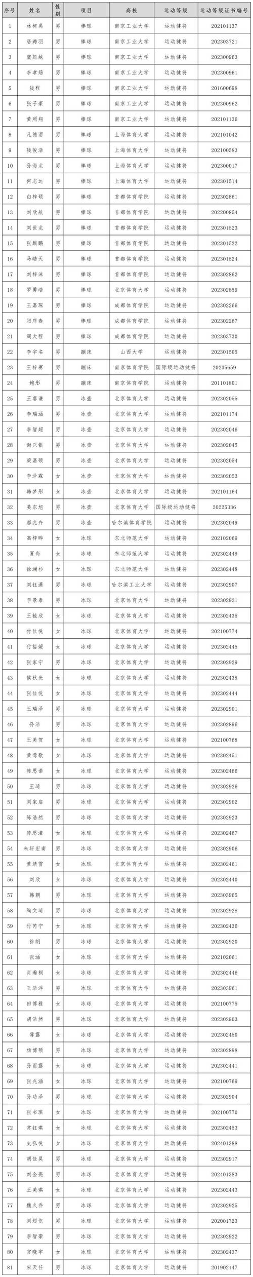 霸州二中体育队员名单公示,霸州二中电话号码