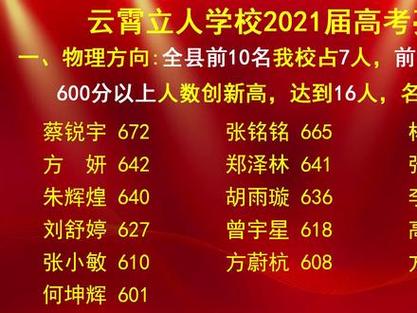 云霄立人学校体育老师名单,云霄立人学校2021招生