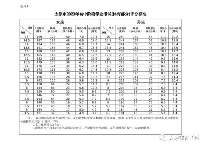 山西太原体育改革项目名单,山西省太原体育运动学校