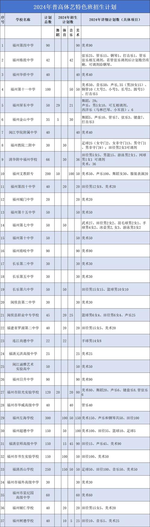 人民大学体育特长公示名单,人民大学体育特长公示名单查询