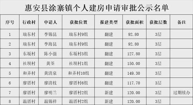 顾官屯镇体育老师名单公示,顾官屯镇体育老师名单公示栏