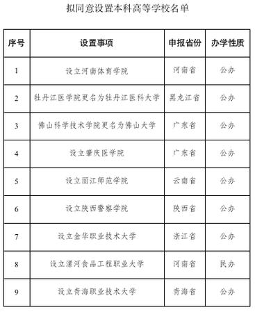 在职体育博士录取名单河南,体育在职博士9所学校