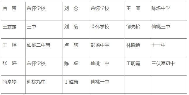 仙桃体育教师比赛项目名单,仙桃市体育