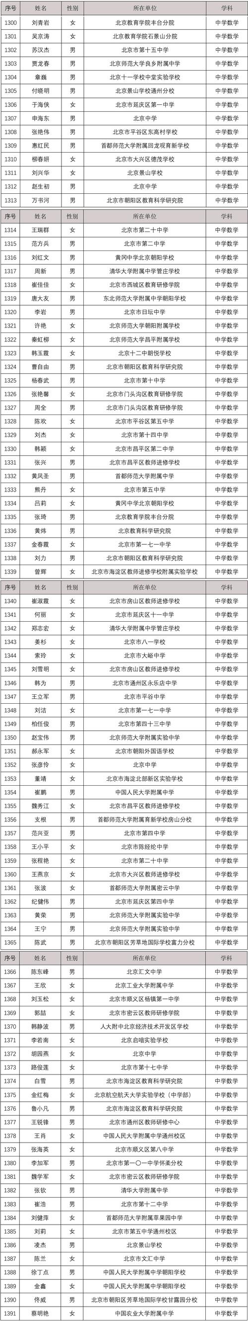 全国体育学科骨干教师名单,全国千名优秀体育教师