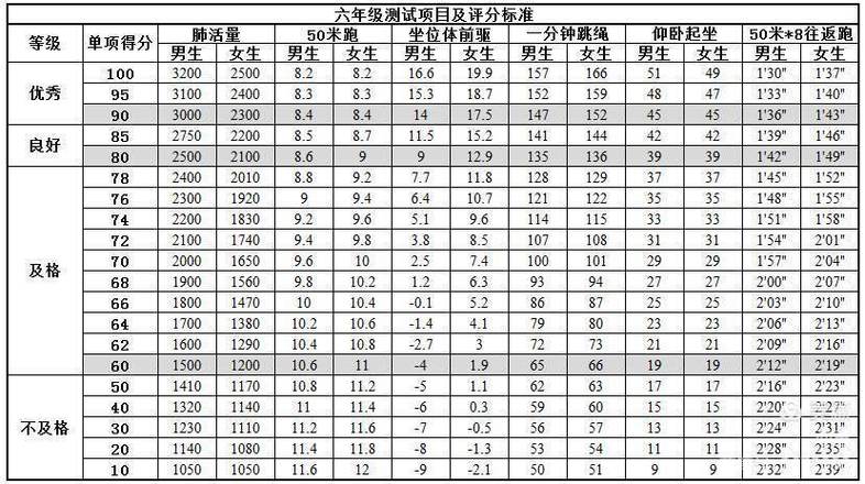 体育运动中国弱项名单公布,中国体育弱项有哪些