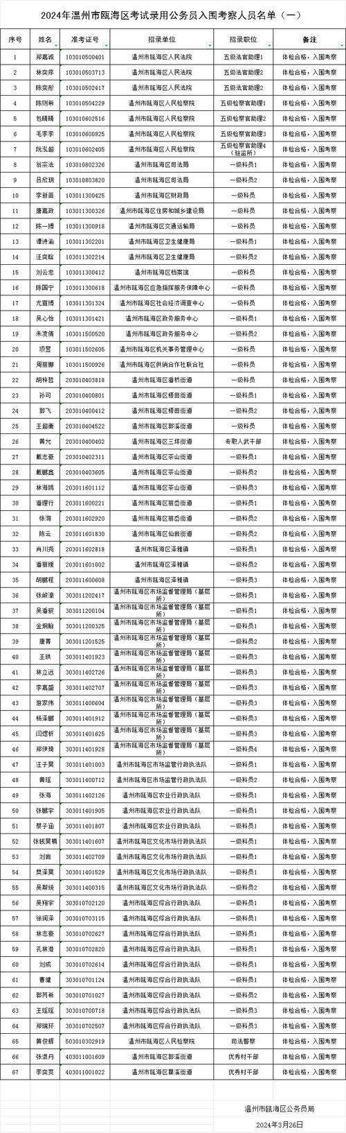 体育专业拟录用公务员名单,体育公务员招考专业对照表