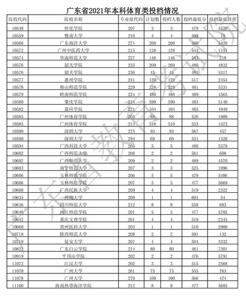 广东体育大学推荐录取名单,广东体育学院2021