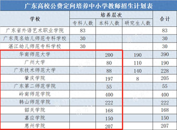 广东体育老师毕业院校名单,广东高校体育老师招聘