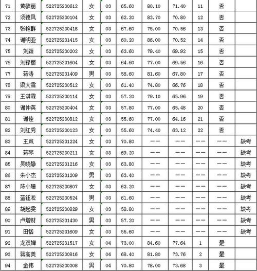 贵州瓮安职中体育老师名单,贵州瓮安职中体育老师名单电话