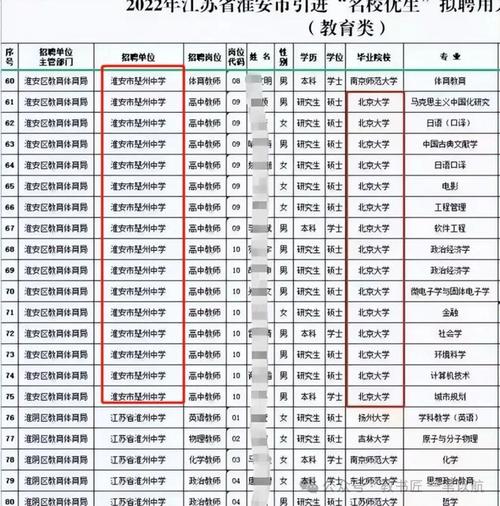 体育高考落榜名单江苏南京,2020江苏体育生高考分数