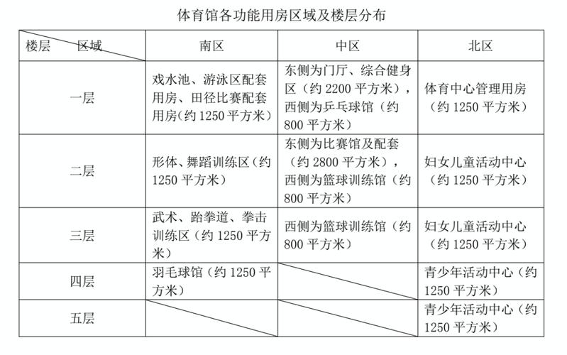 汕头体育馆田径队名单公示,汕头市体育馆项目