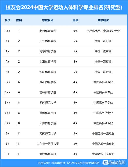 中国体育大学知名校友名单,中国体育大学知名校友名单公示