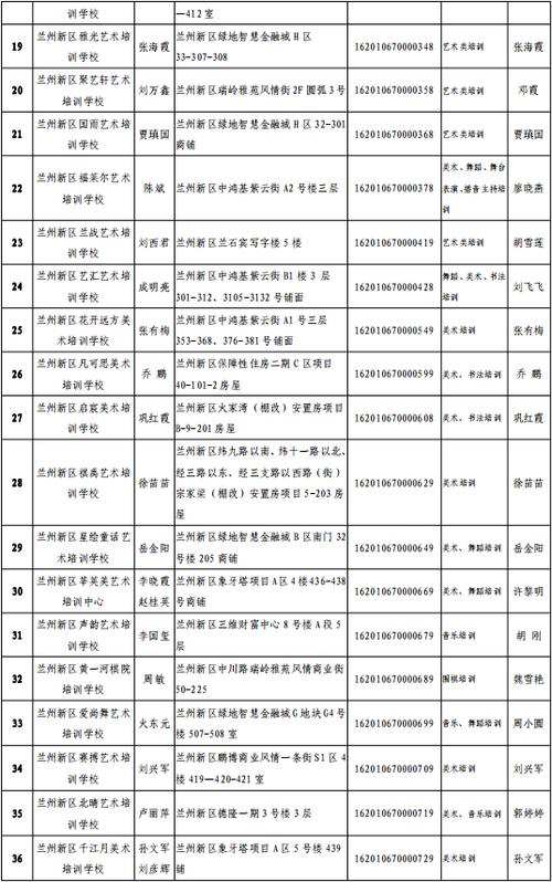 兰州市体育局培训机构名单,兰州市体育局培训机构名单查询