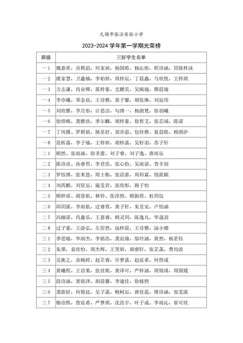 市体育代表队名单公示最新,市体育代表队名单公示最新公告