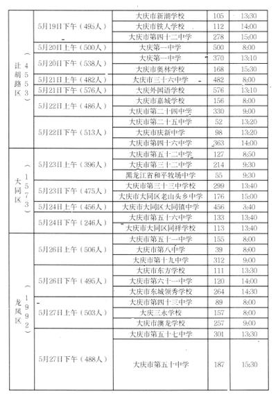 大庆体育学校乒乓球队名单,大庆体育运动学校地址