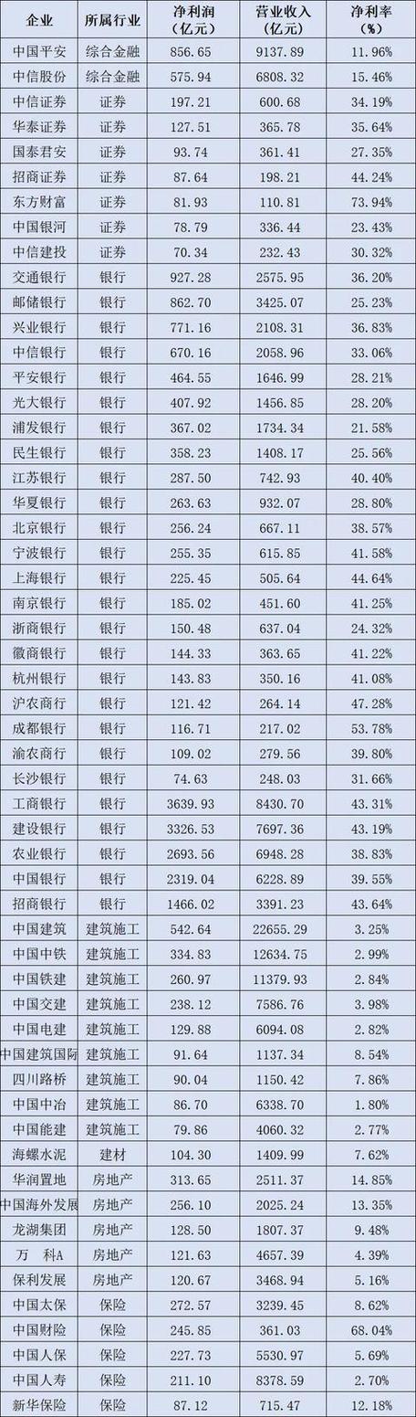 中国体育年度企业榜单名单,中国体育企业百强