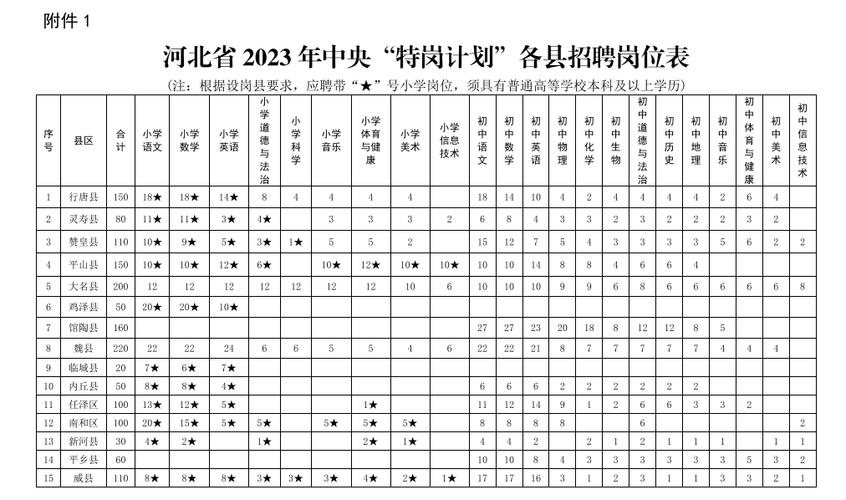 易县体育特岗教师招聘名单,易县特岗学校