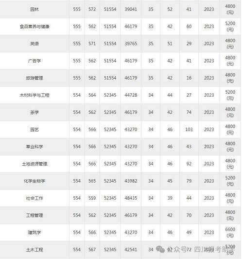 川农2021级体育系名单,四川农业大学体育类