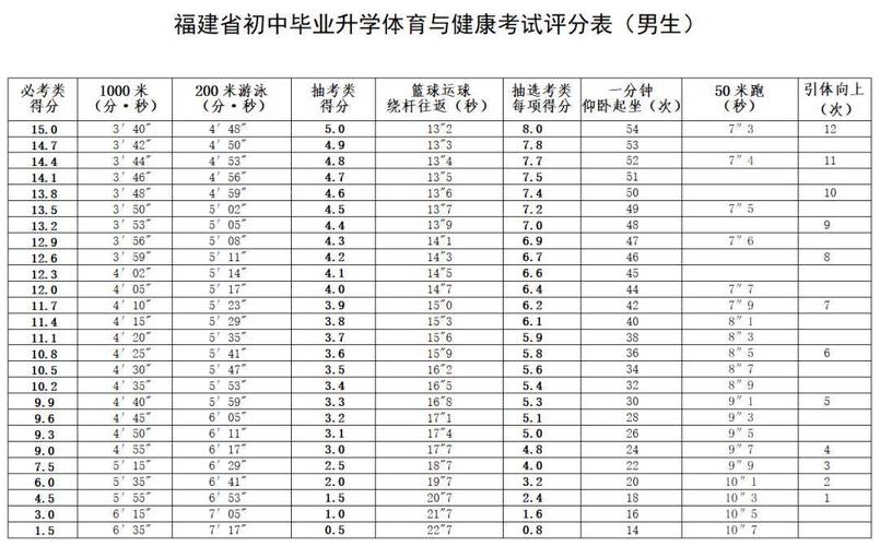 福州市体育中考示范班名单,2021年福州市体育中考项目