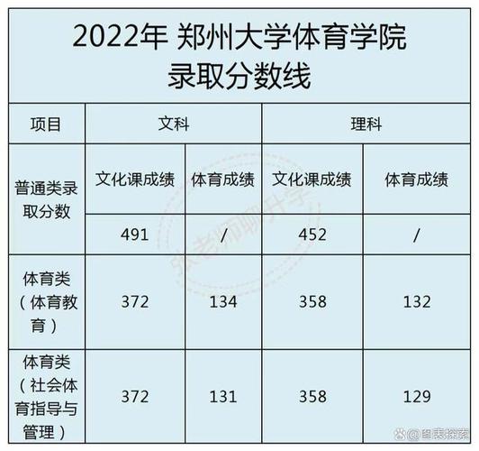 郑州大学体育学院单招名单,2021郑州大学体育学院单招录取