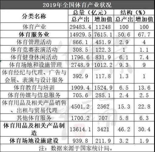 省级体育产业示范基地名单,省级体育训练基地