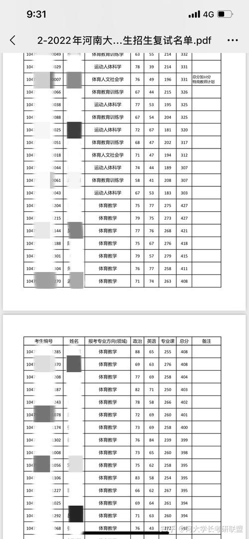 河大体育专硕复试名单查询,河大体育研究生