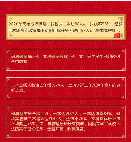 荫营中学体育老师名单公示,荫营中学喜报