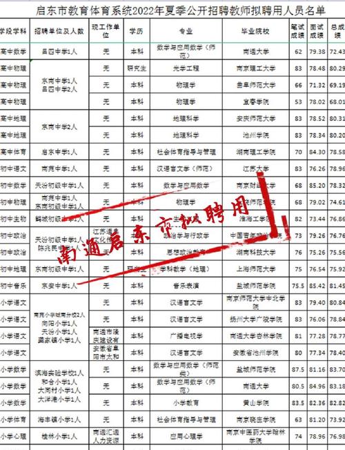 启东体育教师编制面试名单,启东市教师招聘笔试真题