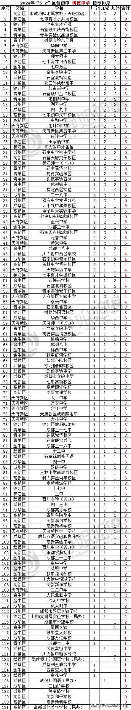 高新和平体育老师名单照片,高新和平学校初中升学率