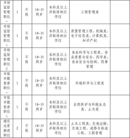 雄安体育中心招聘公示名单,雄安体育中心招聘公示名单最新