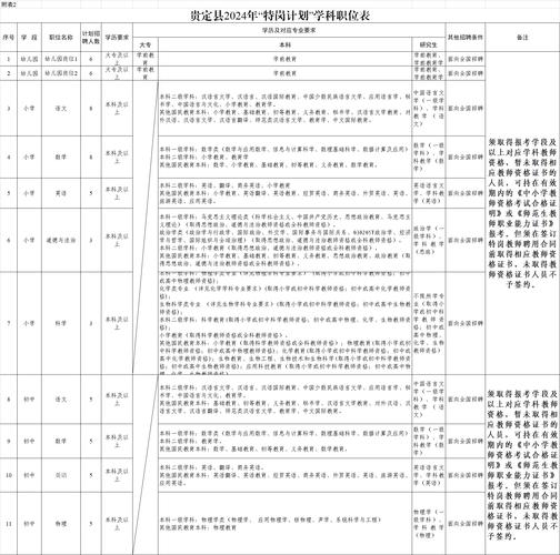 保定体育特岗教师面试名单,河北省保定市特岗教师招聘公告2021年