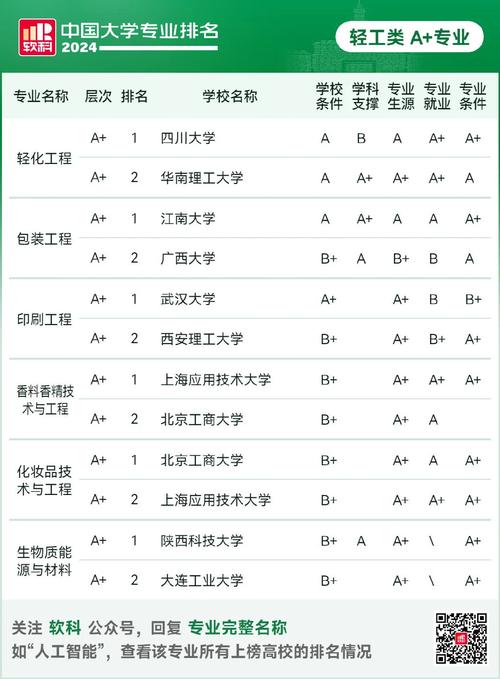 长江大学调剂体育老师名单,长江大学体育学院研究生调剂