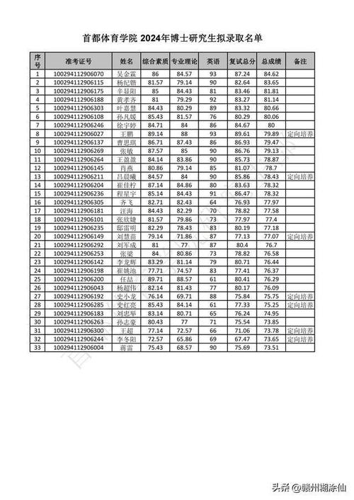 平吉中学体育生名单表图片,平吉中学体育生名单表图片高清