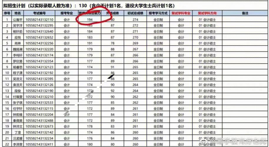 中山大学体育考研上岸名单,中山大学体育考研上岸名单公示