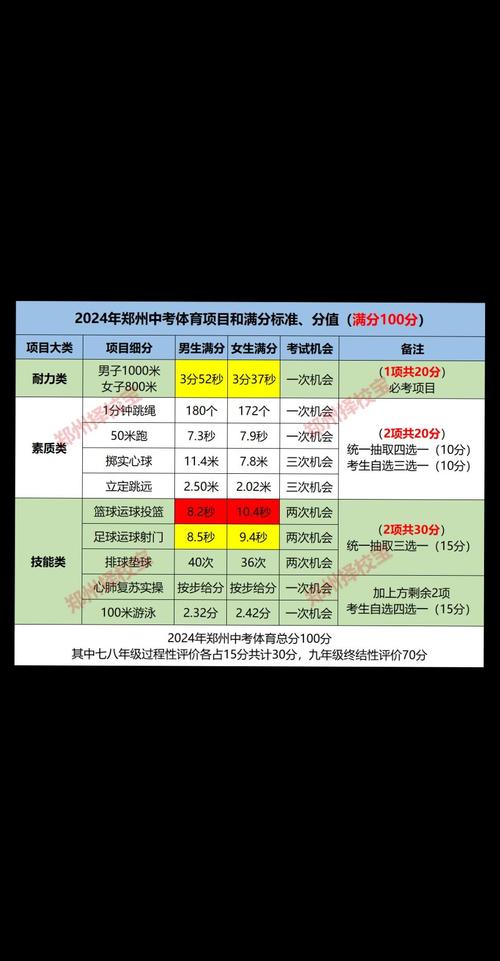 商州区初中体育生免试名单,商洛中考体育成绩查询