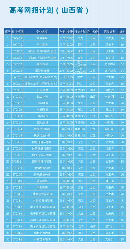 山西有体育专业的高校名单,山西省有体育专业的大学