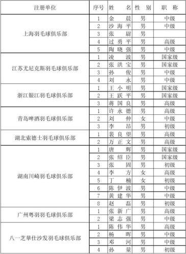 体育运动队高水平教练名单,体育运动队高水平教练名单查询