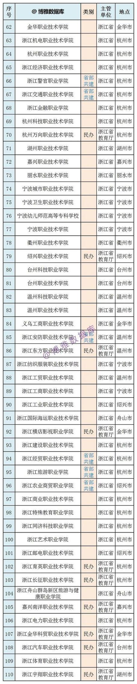 省部共建体育高校名单公布,省部共建体育高校名单公布最新